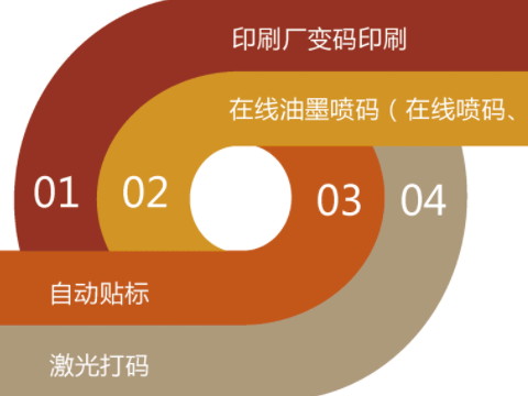 防偽公司的商品防偽有什么內(nèi)容？