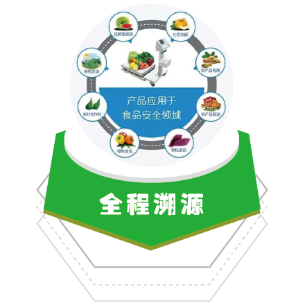 使用農(nóng)產(chǎn)品溯源系統(tǒng)?后能夠解決哪些問題？